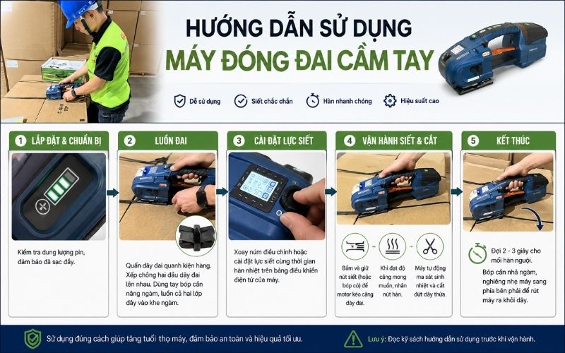 Hướng dẫn sử dụng máy đóng đai cầm tay  
